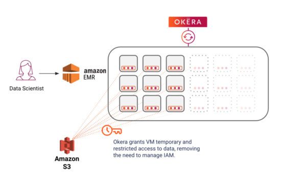 Okera nScale with Amazon EMR