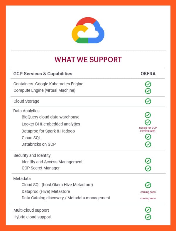 What Okera Supports on the Google Cloud Platform