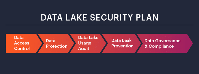 Data_Lake_Security