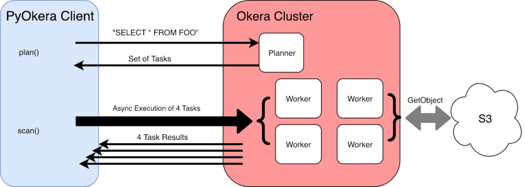 PyOkera_Cluster