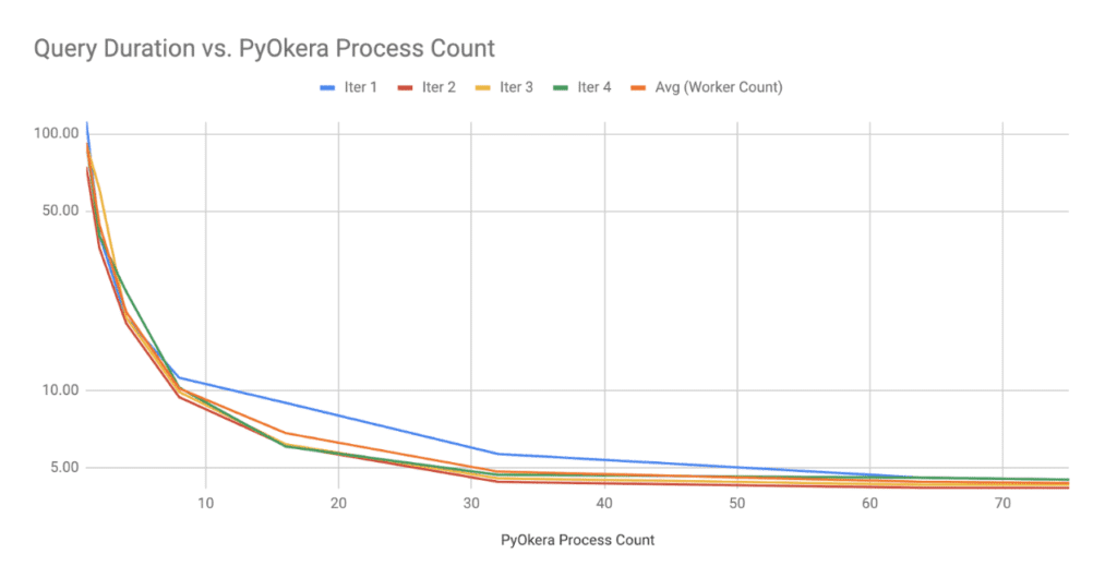 process count