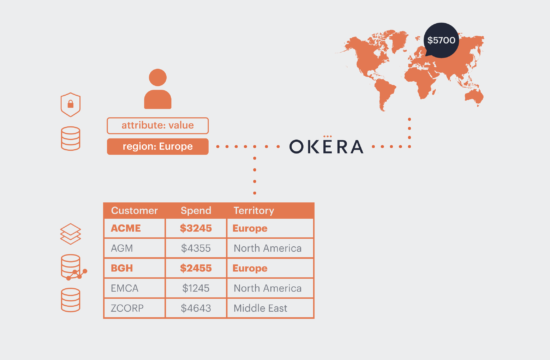 Okera Attribute Based Access Control Graphic